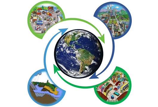 Geografía